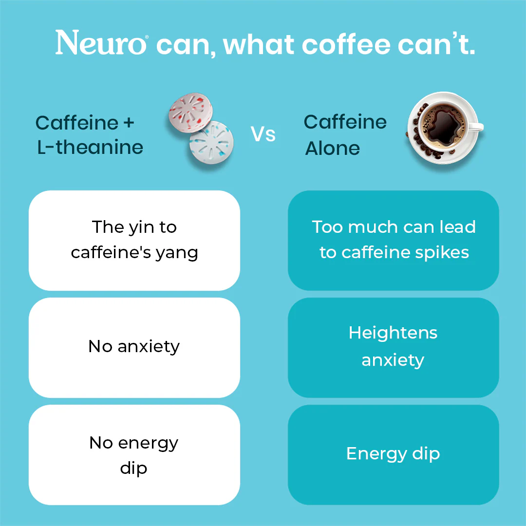 Neuro Energy & Focus Caffeine Mints - Peppermint - Image 3