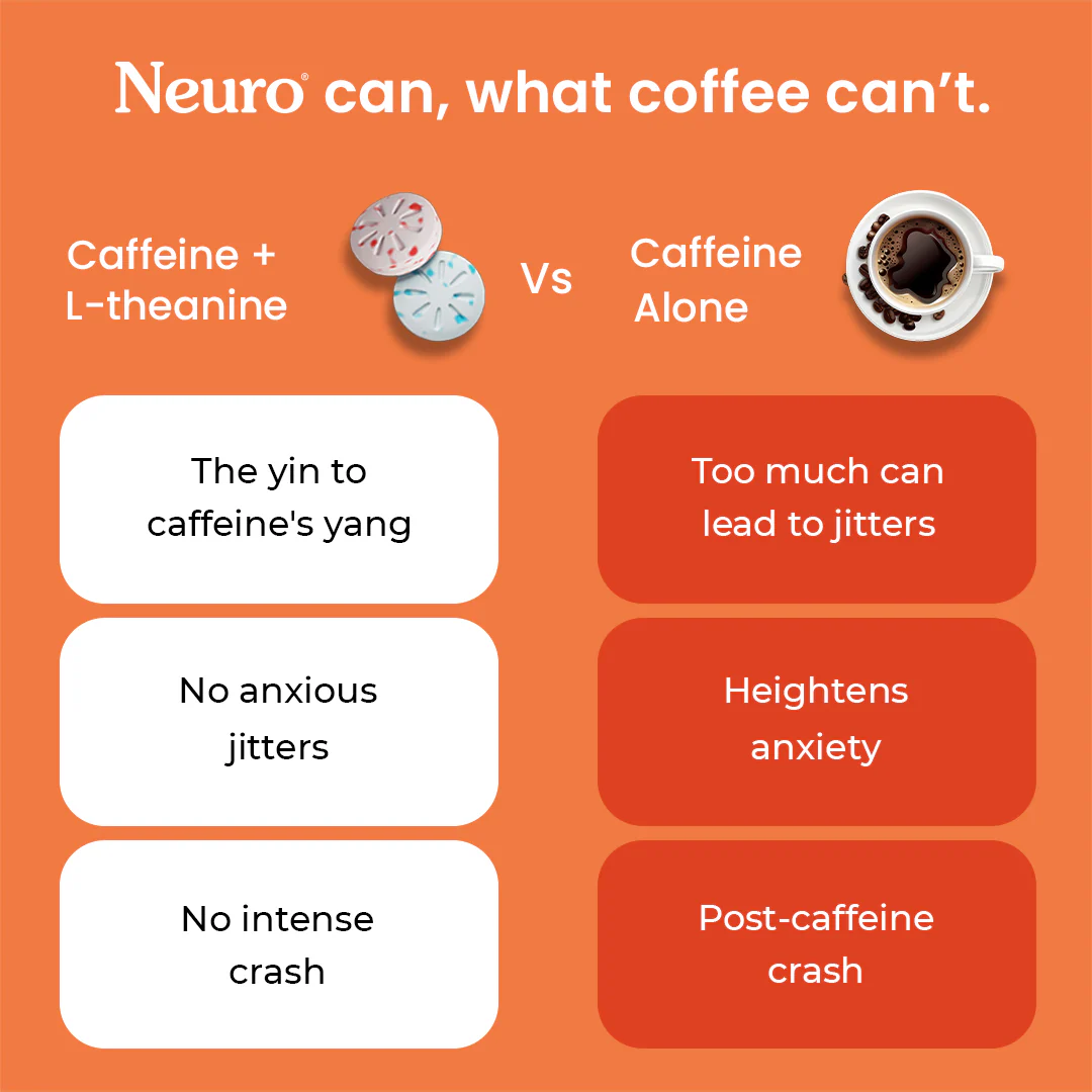 Neuro Caffeine Gums - Cinnamon (30 Pieces: 15 X 2 gum sachets) - Pack of 1 - Image 4