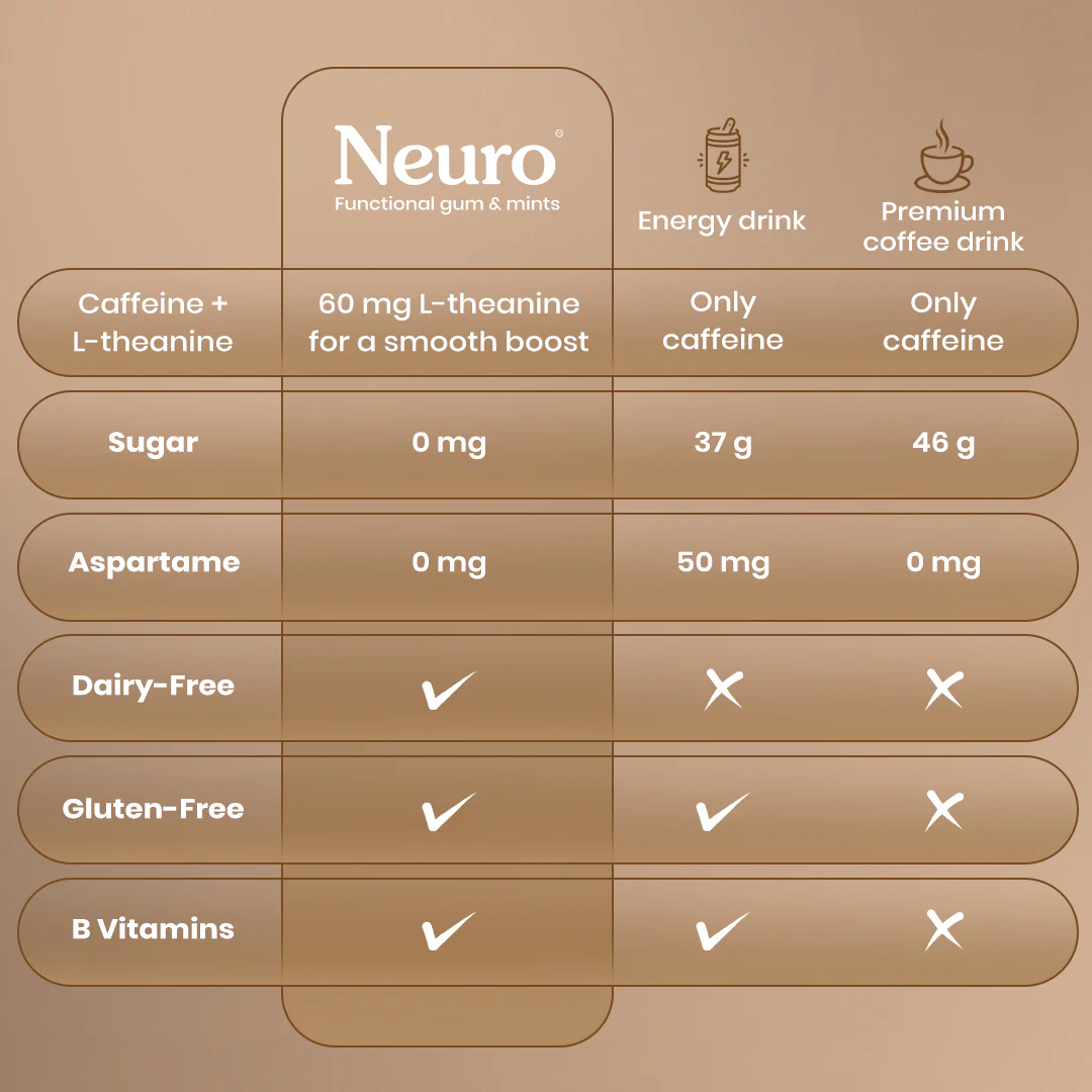 Neuro Energy Gums - Iced Coffee (30 Pieces: 15 X 2 gum sachets) - Pack of 6 - Image 4