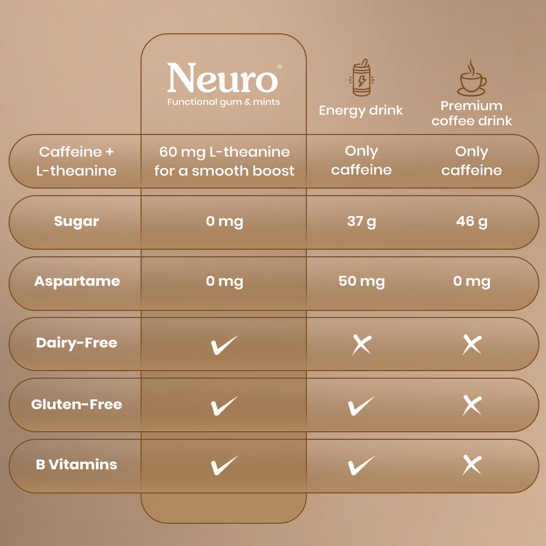 Neuro Energy & Focus Caffeine Mints- Iced Coffee - Image 4