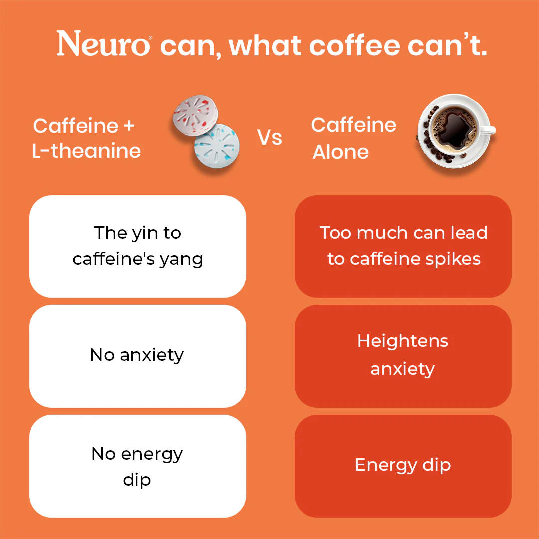 Neuro Energy & Focus Caffeine Gums - Cinnamon - Image 3