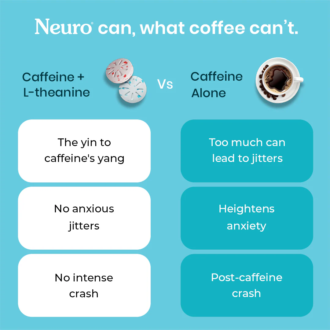 Neuro Energy & Focus Caffeine Gums (Pack of 2) - Peppermint - Image 3